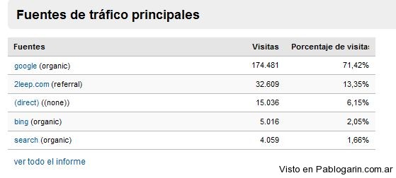 Captura google analitycs