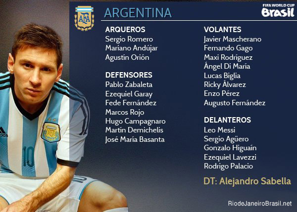 Equipo de Argentina Mundial 2014