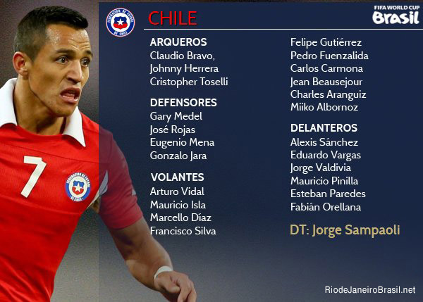 Equipo de Chile Mundial 2014