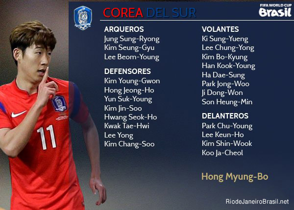 Equipo de Corea del Sur Mundial 2014