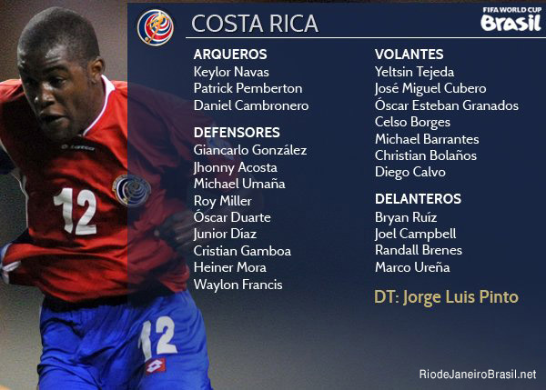 Equipo de Costa Rica Mundial 2014