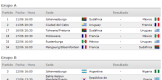 Fixture Mundial Sudáfrica 2010