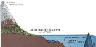 Profundidades del océano, algunos datos interesantes